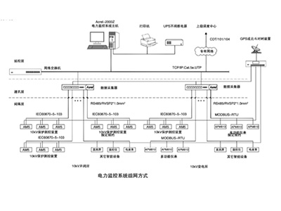 一套能耗监控系统的完整完整结构应该是什么样的